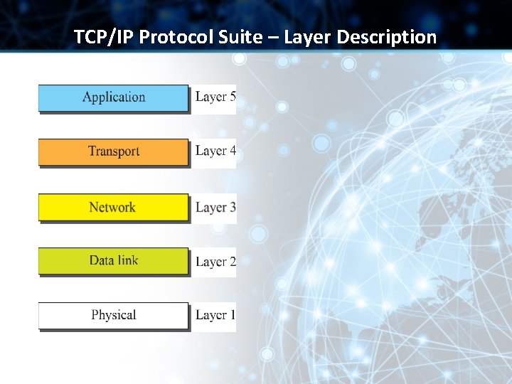 TCP/IP Protocol Suite – Layer Description TCP/IP Protocol Suite – Layer Description