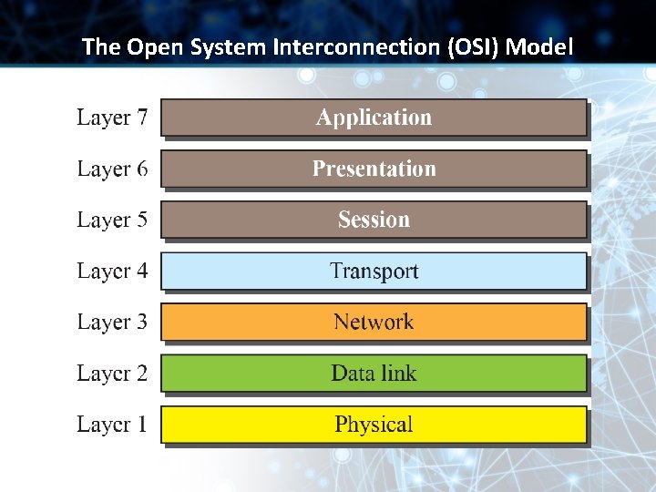The Open System Interconnection (OSI) Model The Open System Interconnection (OSI) Model