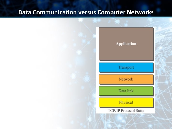 Data Communication versus Computer Networks Data Communication versus Computer Networks