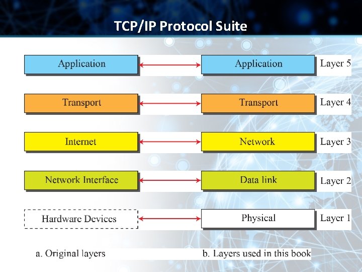 TCP/IP Protocol Suite TCP/IP Protocol Suite