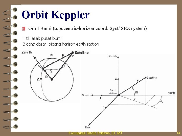 Orbit Keppler 4 Orbit Bumi (topocentric-horizon coord. Syst/ SEZ system) Titik asal: pusat bumi