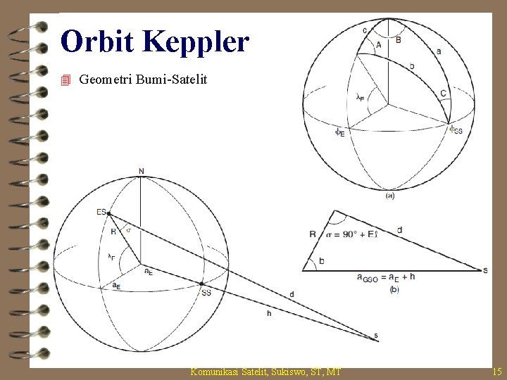 Orbit Keppler 4 Geometri Bumi-Satelit Komunikasi Satelit, Sukiswo, ST, MT 15 