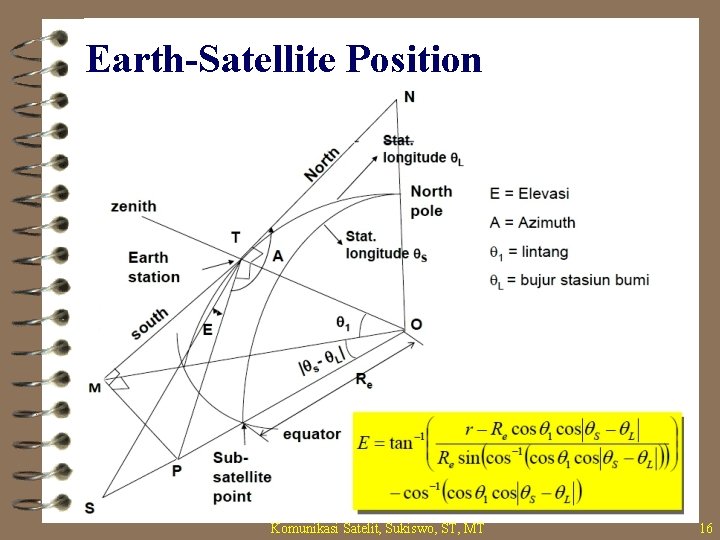 Earth-Satellite Position Komunikasi Satelit, Sukiswo, ST, MT 16 
