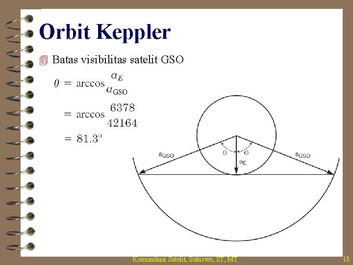 Orbit Keppler 4 Batas visibilitas satelit GSO Komunikasi Satelit, Sukiswo, ST, MT 18 