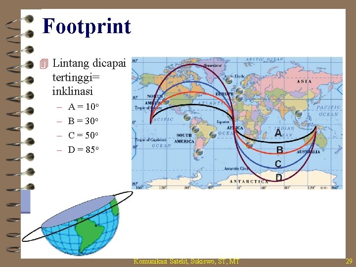 Footprint 4 Lintang dicapai tertinggi= inklinasi – – A = 10 o B =
