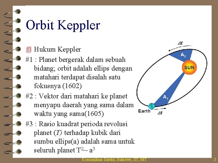 Orbit Keppler 4 Hukum Keppler #1 : Planet bergerak dalam sebuah bidang; orbit adalah