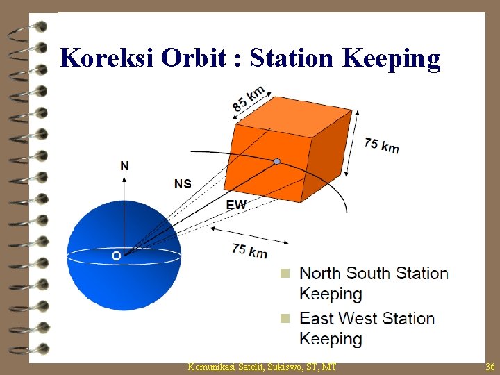 Koreksi Orbit : Station Keeping Komunikasi Satelit, Sukiswo, ST, MT 36 