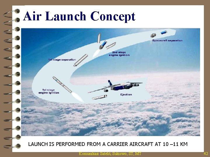 Air Launch Concept LAUNCH IS PERFORMED FROM A CARRIER AIRCRAFT AT 10 – 11