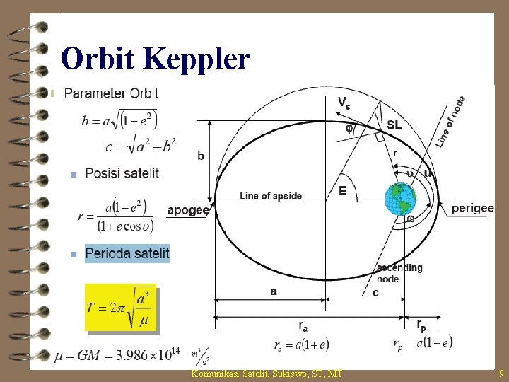 Orbit Keppler Komunikasi Satelit, Sukiswo, ST, MT 9 
