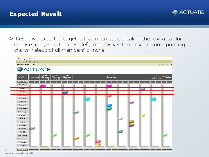 Expected Result Ø Result we expected to get is that when page break in