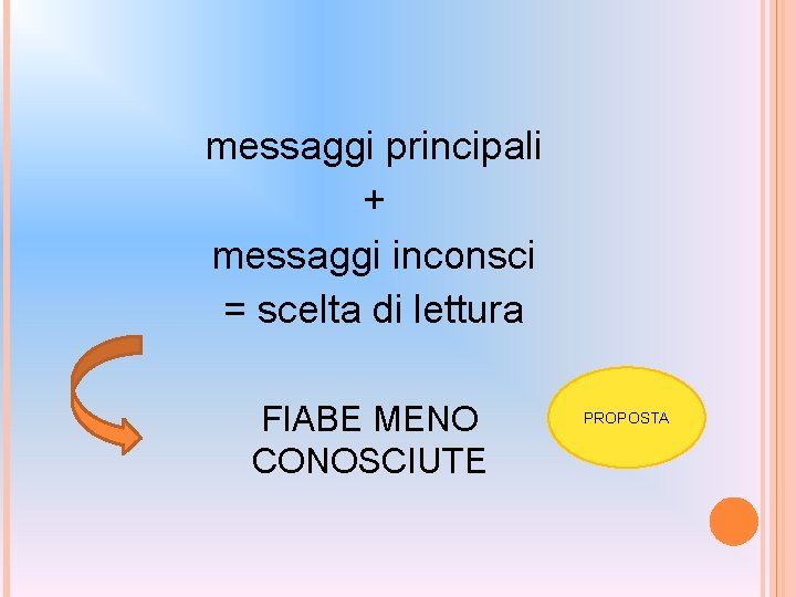 messaggi principali + messaggi inconsci = scelta di lettura FIABE MENO CONOSCIUTE PROPOSTA 