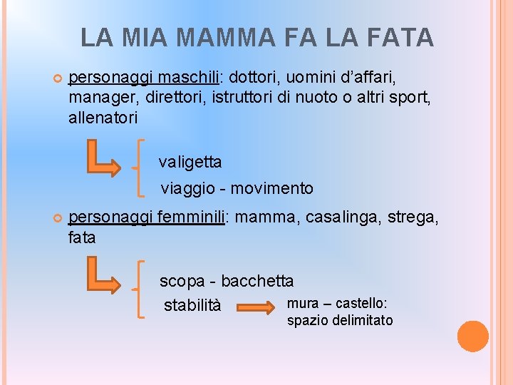 LA MIA MAMMA FA LA FATA personaggi maschili: dottori, uomini d’affari, manager, direttori, istruttori