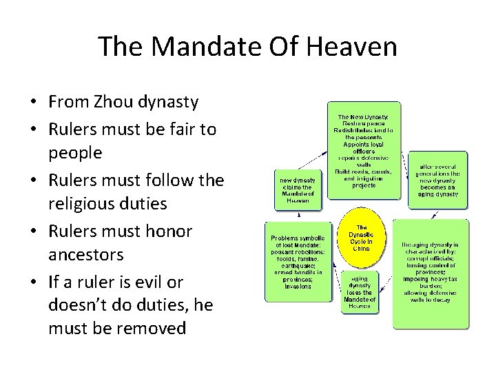 The Mandate Of Heaven • From Zhou dynasty • Rulers must be fair to