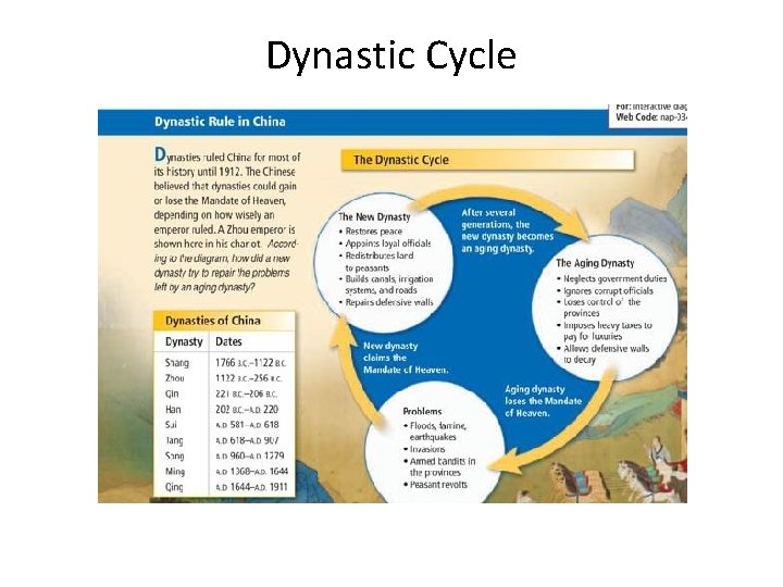 Dynastic Cycle 