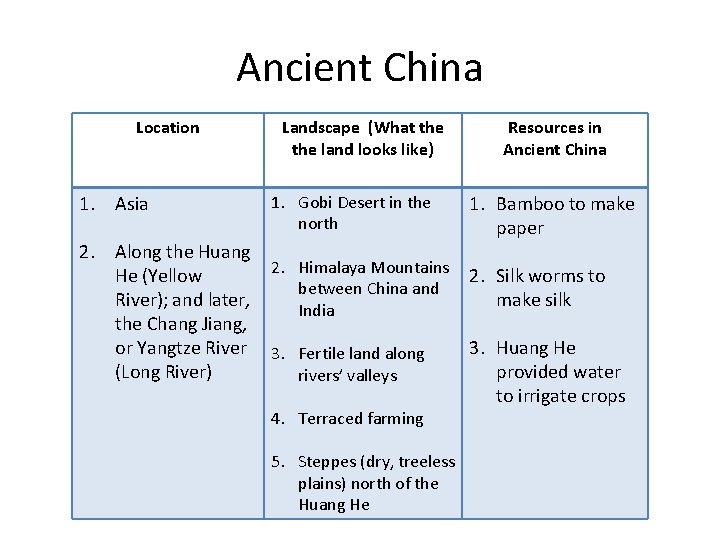 Ancient China Location 1. Asia 2. Along the Huang He (Yellow River); and later,
