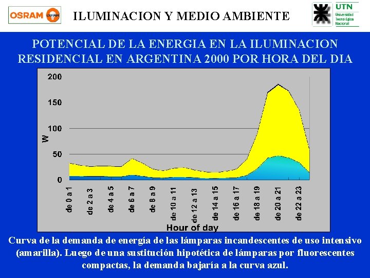 ILUMINACION Y MEDIO AMBIENTE POTENCIAL DE LA ENERGIA EN LA ILUMINACION RESIDENCIAL EN ARGENTINA
