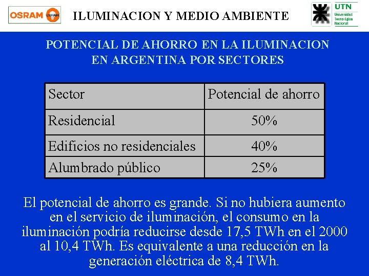 ILUMINACION Y MEDIO AMBIENTE POTENCIAL DE AHORRO EN LA ILUMINACION EN ARGENTINA POR SECTORES