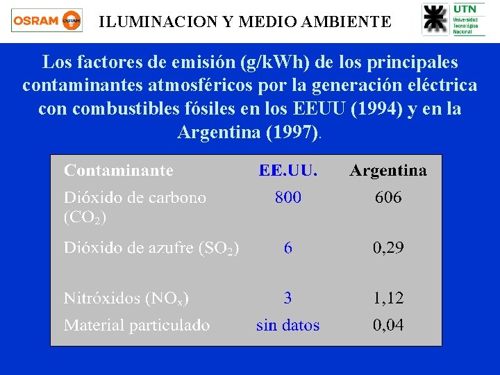 ILUMINACION Y MEDIO AMBIENTE Los factores de emisión (g/k. Wh) de los principales contaminantes