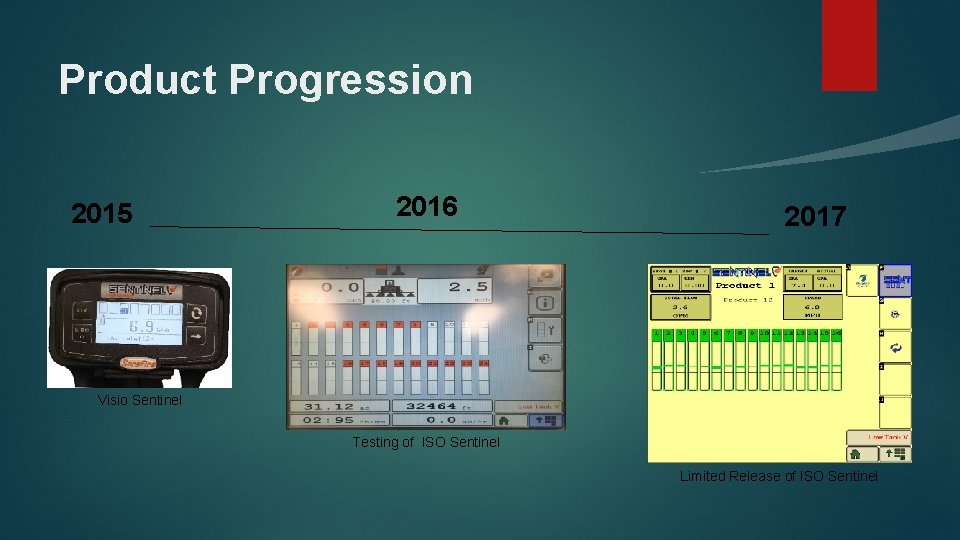 Product Progression 2015 2016 2017 Visio Sentinel Testing of ISO Sentinel Limited Release of