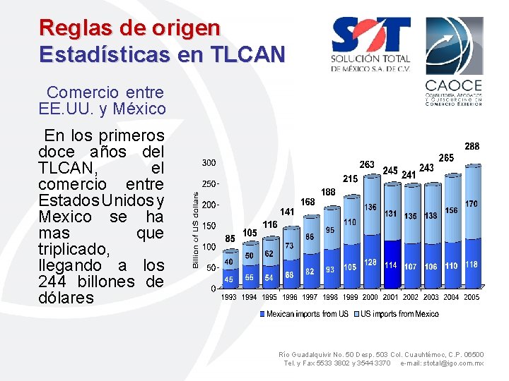 Reglas de origen Estadísticas en TLCAN Comercio entre EE. UU. y México En los