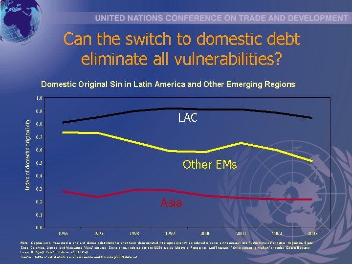 Can the switch to domestic debt eliminate all vulnerabilities? Domestic Original Sin in Latin