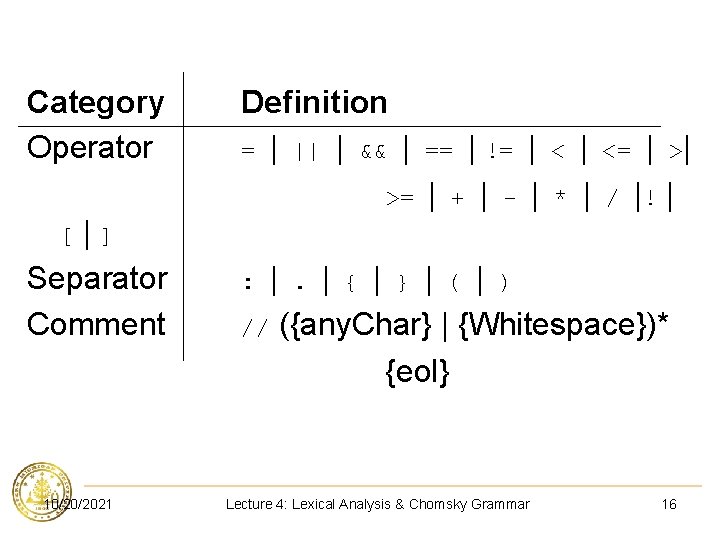 Category Operator Definition = | || | && | >= |] Separator Comment |