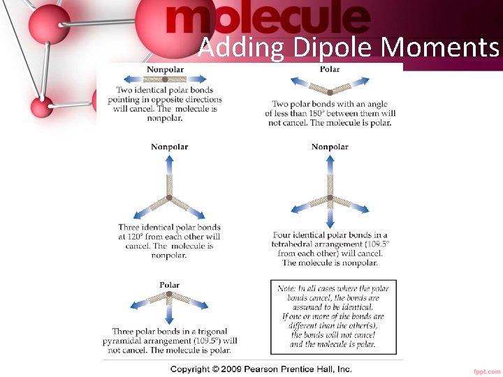 Adding Dipole Moments 36 