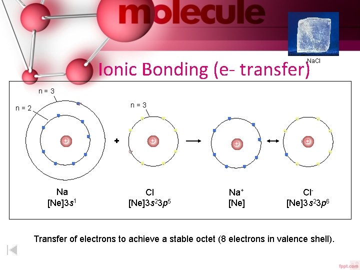 Ionic Bonding (e- transfer) Na. Cl n=3 - n=2 - - - - Na