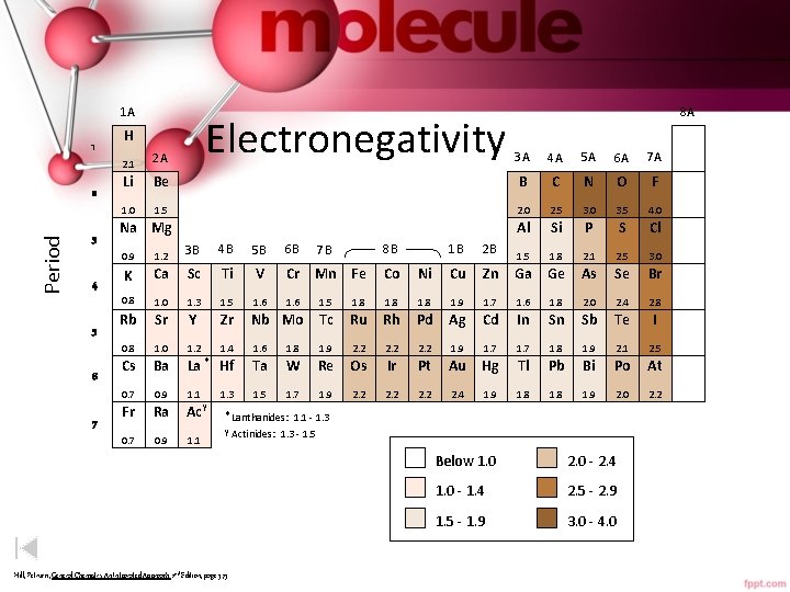 1 A 1 Period 2 3 4 5 6 7 Electronegativity H 8 A