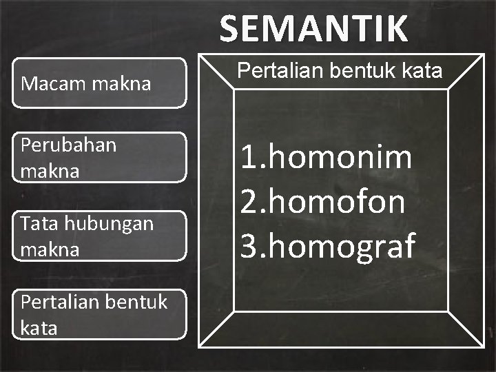SEMANTIK Macam makna Perubahan makna Tata hubungan makna Pertalian bentuk kata 1. homonim 2.