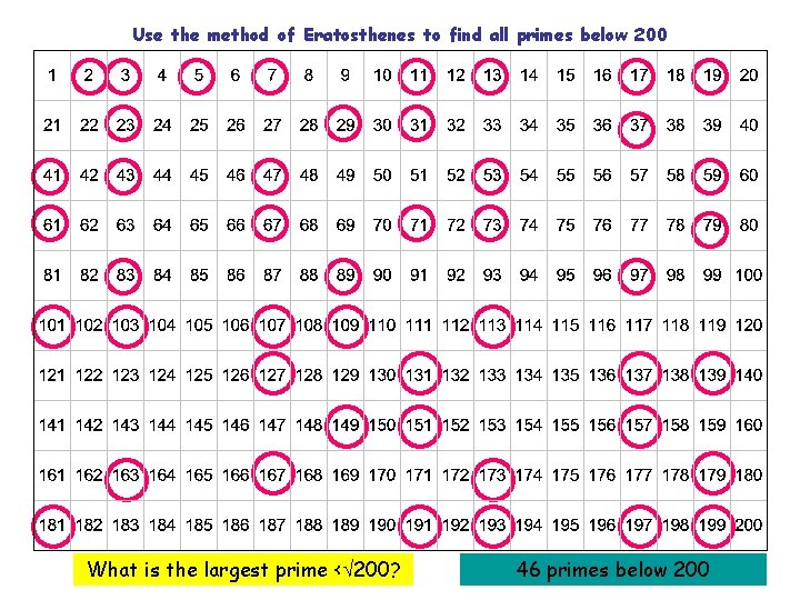 Use the method of Eratosthenes to find all primes below 200 What is the