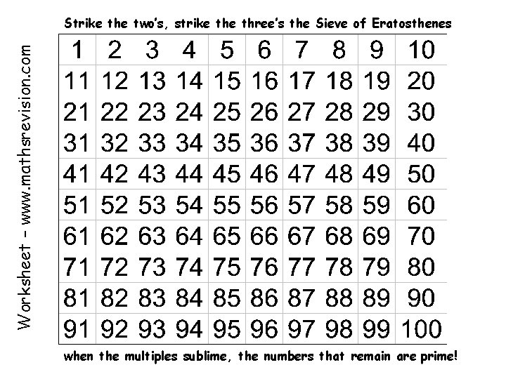 Worksheet – www. mathsrevision. com Strike the two’s, strike three’s the Sieve of Eratosthenes