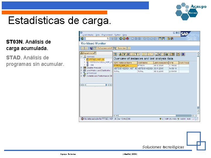 Estadísticas de carga. ST 03 N. Análisis de carga acumulada. STAD. Análisis de programas