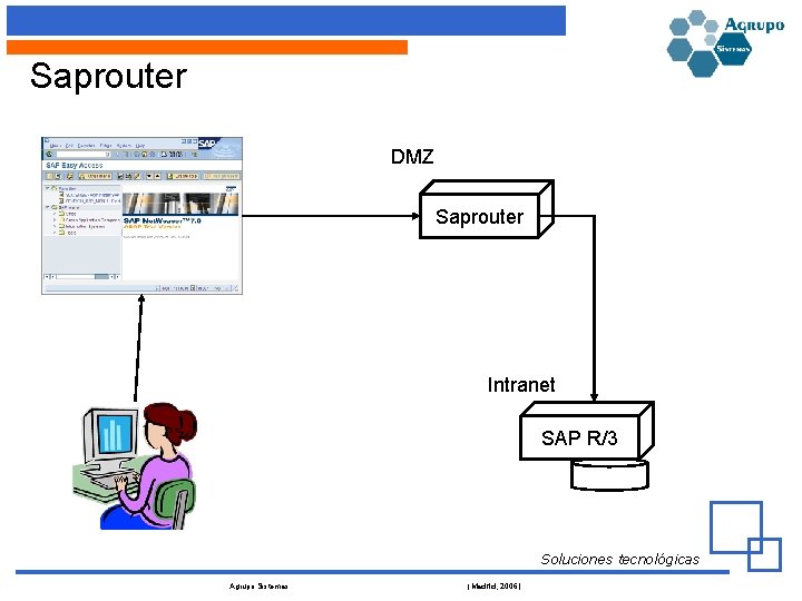 Saprouter DMZ Saprouter Intranet SAP R/3 Soluciones tecnológicas Agrupo Sistemas (Madrid, 2006) 