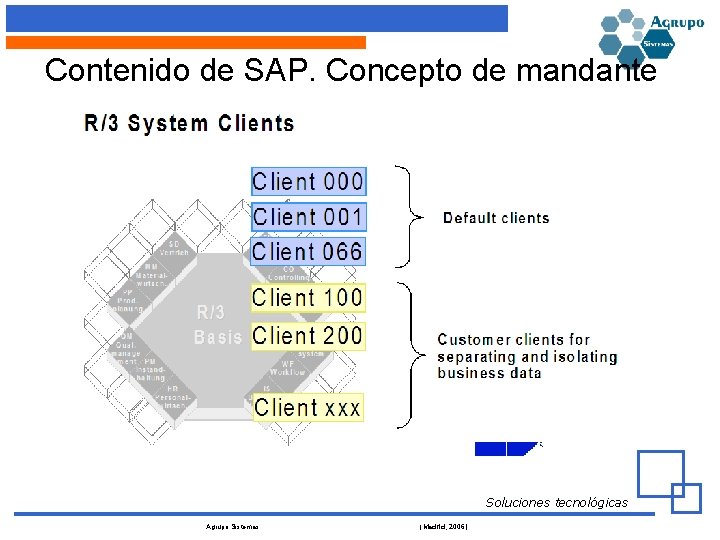 Contenido de SAP. Concepto de mandante Soluciones tecnológicas Agrupo Sistemas (Madrid, 2006) 
