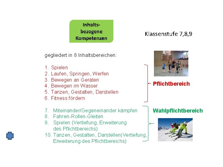 Klassenstufe 7, 8, 9 gegliedert in 8 Inhaltsbereichen: 1. 2. 3. 4. 5. 6.