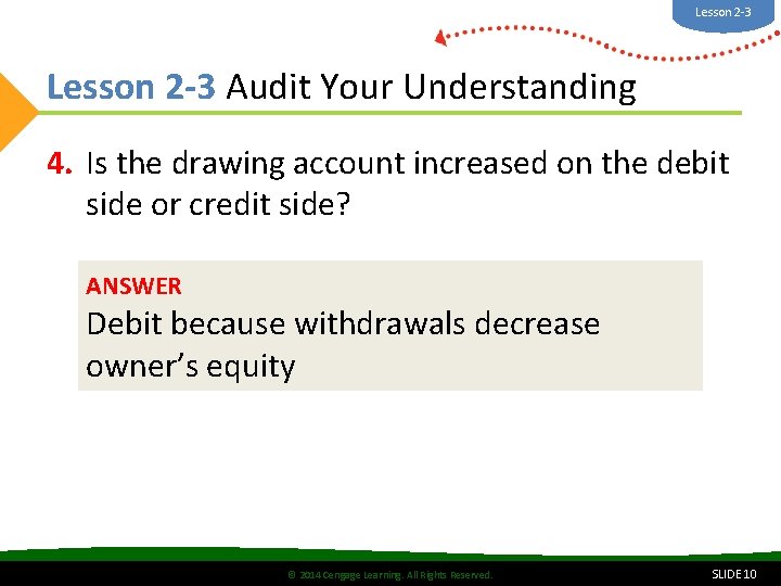 Lesson 2 -3 Audit Your Understanding 4. Is the drawing account increased on the