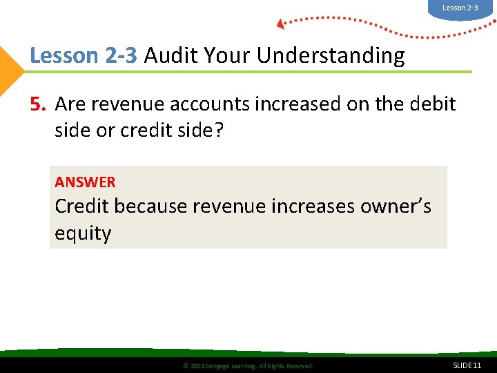 Lesson 2 -3 Audit Your Understanding 5. Are revenue accounts increased on the debit