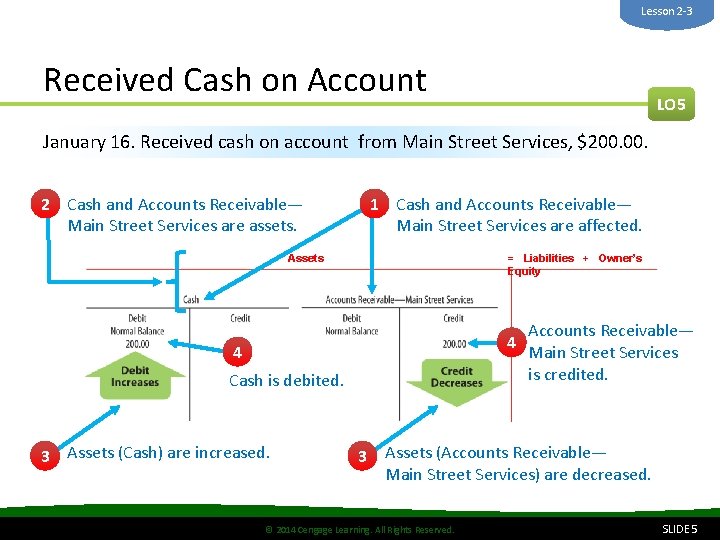 Lesson 2 -3 Received Cash on Account LO 5 January 16. Received cash on