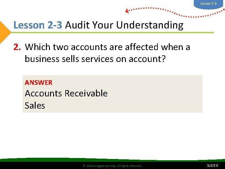 Lesson 2 -3 Audit Your Understanding 2. Which two accounts are affected when a