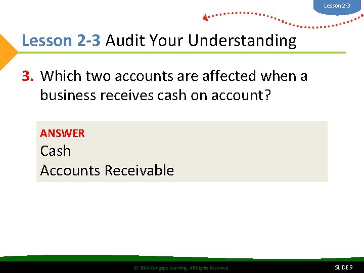 Lesson 2 -3 Audit Your Understanding 3. Which two accounts are affected when a