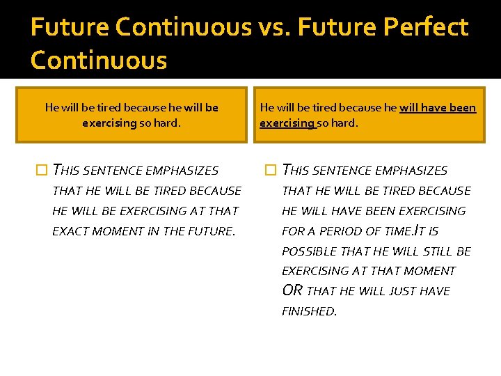 Future Continuous vs. Future Perfect Continuous HEHe WILL TIRED BECAUSE HE WILL will BE