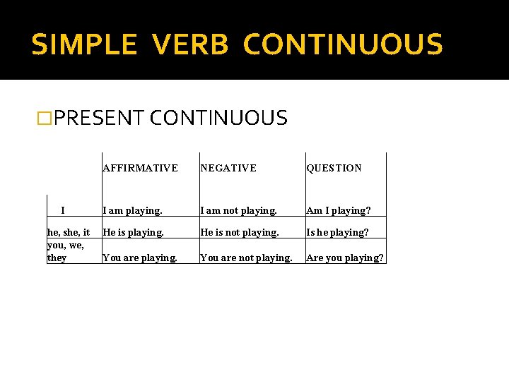 SIMPLE VERB CONTINUOUS �PRESENT CONTINUOUS I he, she, it you, we, they AFFIRMATIVE NEGATIVE