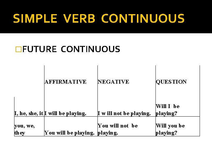 SIMPLE VERB CONTINUOUS �FUTURE CONTINUOUS AFFIRMATIVE I, he, she, it I will be playing.