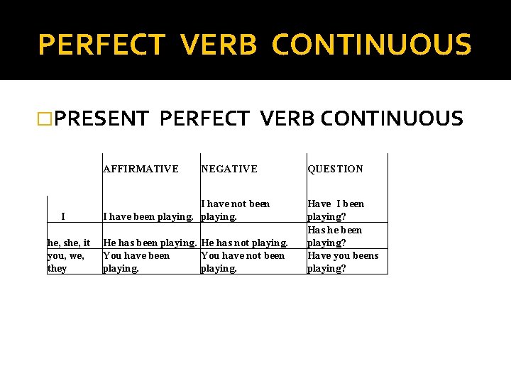 PERFECT VERB CONTINUOUS �PRESENT PERFECT VERB CONTINUOUS AFFIRMATIVE I he, she, it you, we,