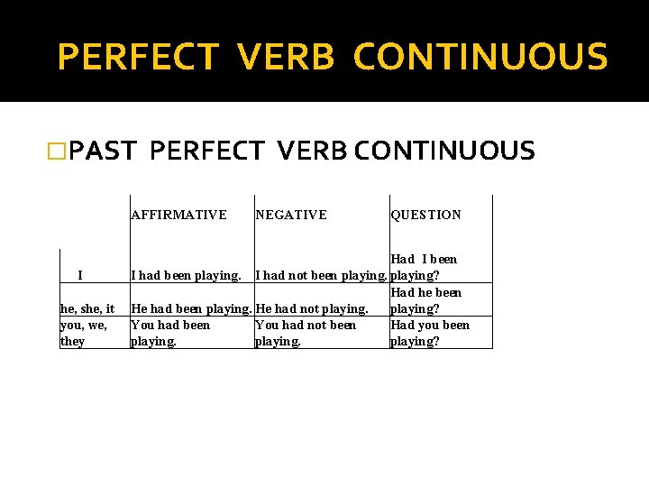 PERFECT VERB CONTINUOUS �PAST PERFECT VERB CONTINUOUS AFFIRMATIVE I he, she, it you, we,