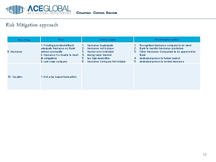 C OLLATERAL C ONTROL S ERVICES Risk Mitigation approach Risk Area 9. Insurance 10.