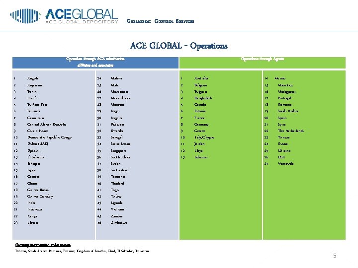 C OLLATERAL C ONTROL S ERVICES ACE GLOBAL - Operations Operation through ACE subsidiaries,