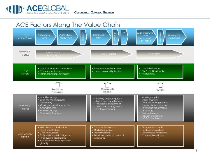 C OLLATERAL C ONTROL S ERVICES 7 