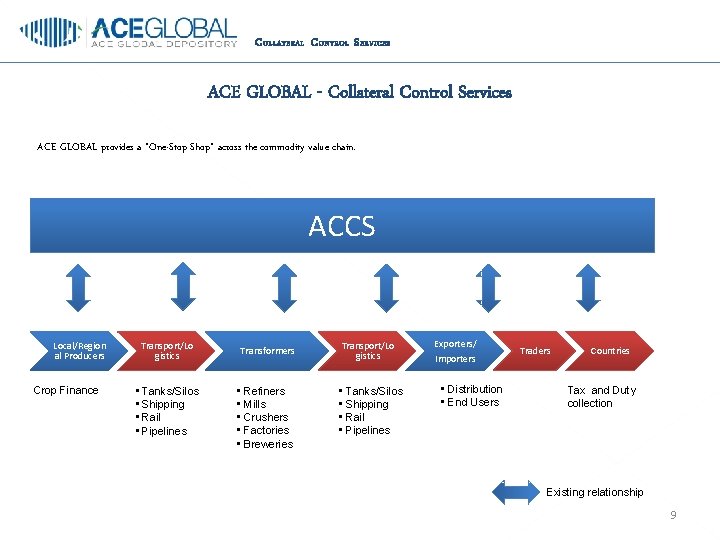 C OLLATERAL C ONTROL S ERVICES ACE GLOBAL - Collateral Control Services ACE GLOBAL